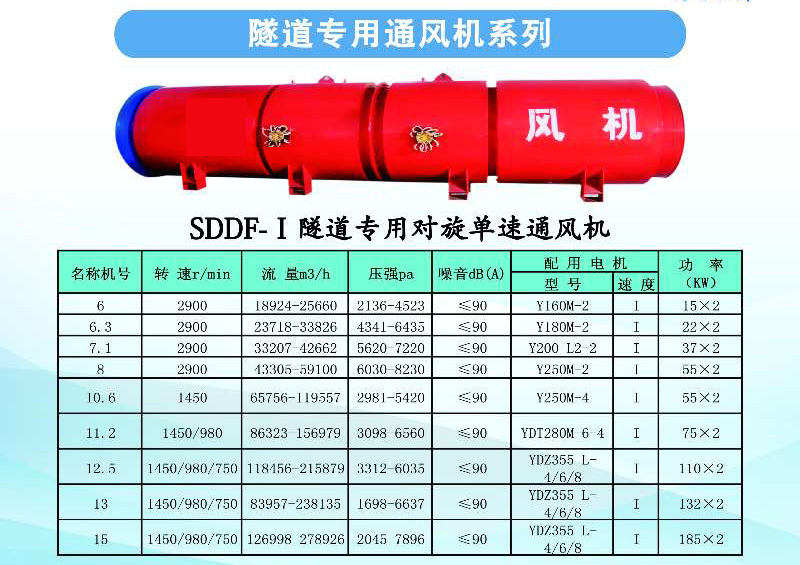 郑州光明隧道风机厂家参数3