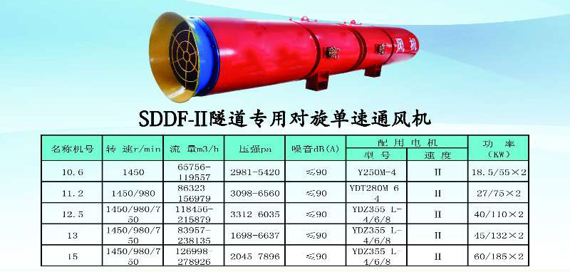 郑州光明隧道风机厂家参数4