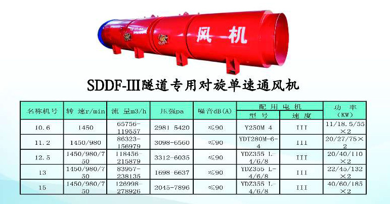 郑州光明隧道风机厂家参数5